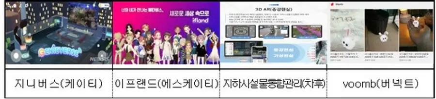 * 2022 케이엠에프 주요 전시기업 확장가상세계 서비스