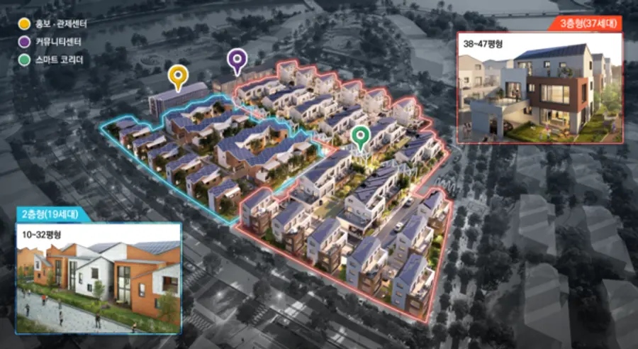  * 부산시 에코델타 스마트빌리지 단지모형도 