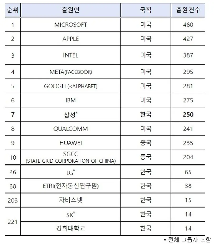  * 엣지컴퓨텅 특허출원 현황