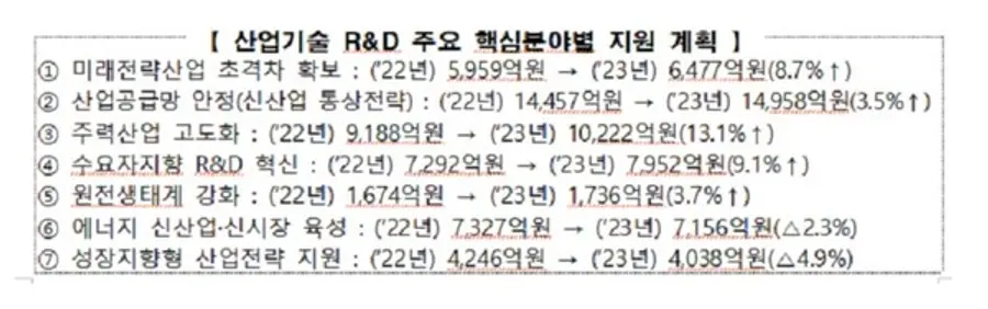 출처=산업통상자원부 누리집