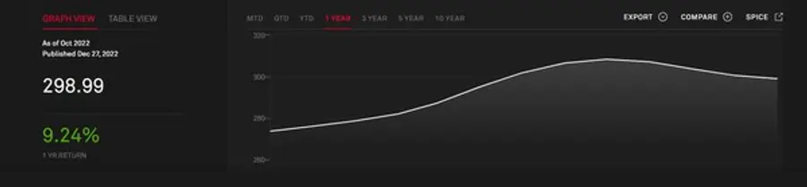 S&P 케이스-실러 전국주택가격. 출처=S&P