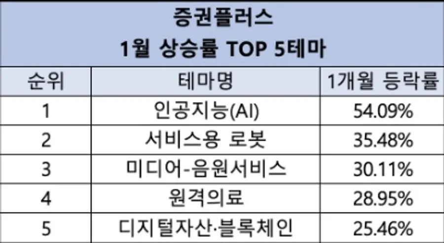 출처=증권플러스