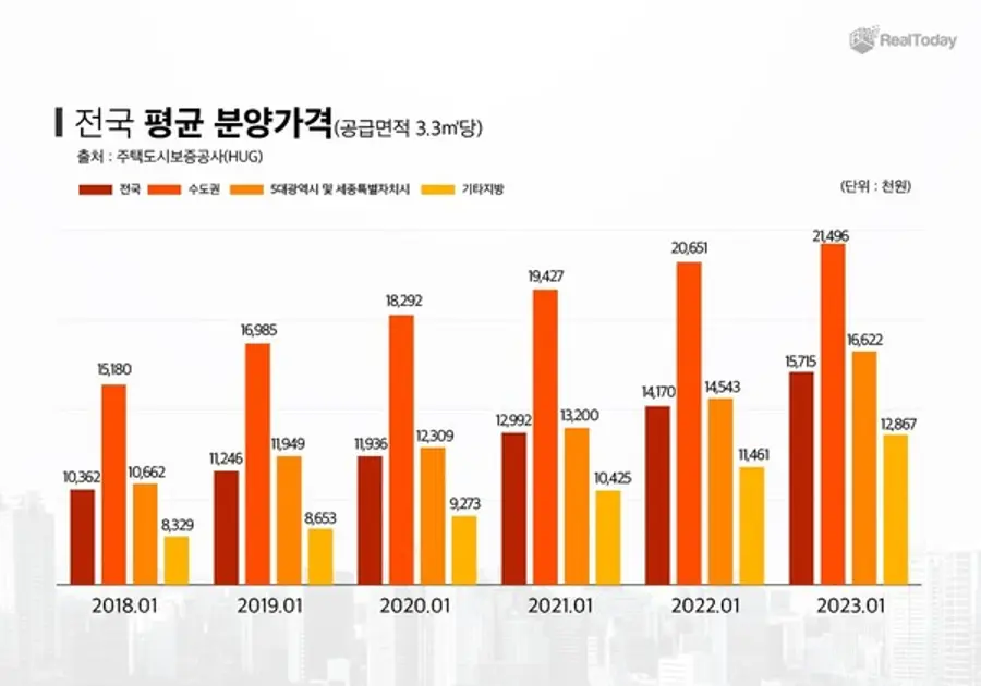자료제공. 리얼투데이