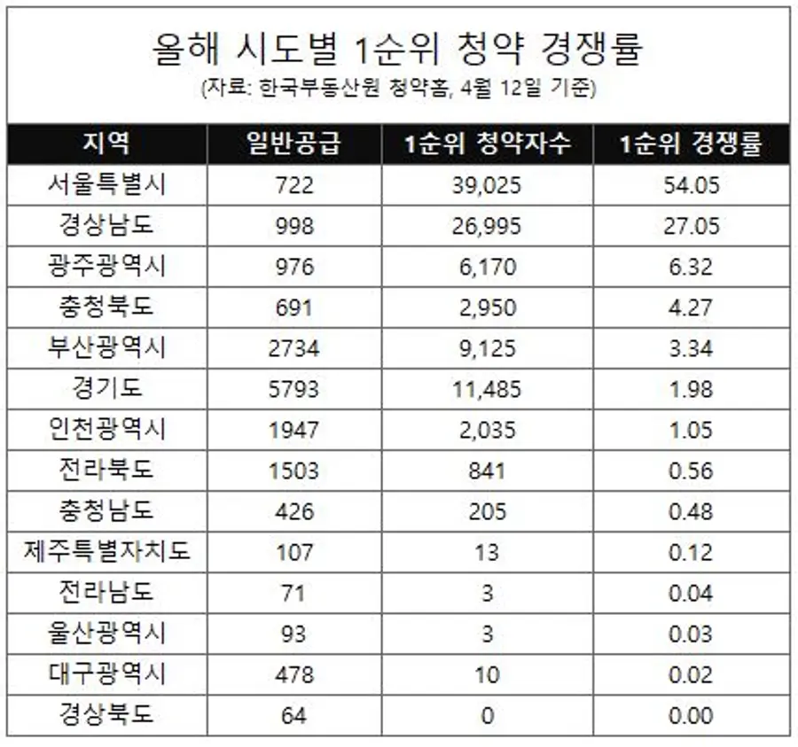 자료제공. 리얼투데이