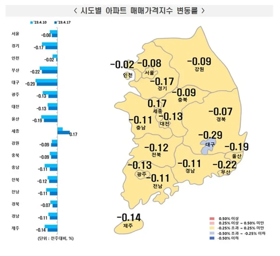 4월 3주 시도별 아파트 매매가격지수 변동률(자료출처. 한국부동산원)