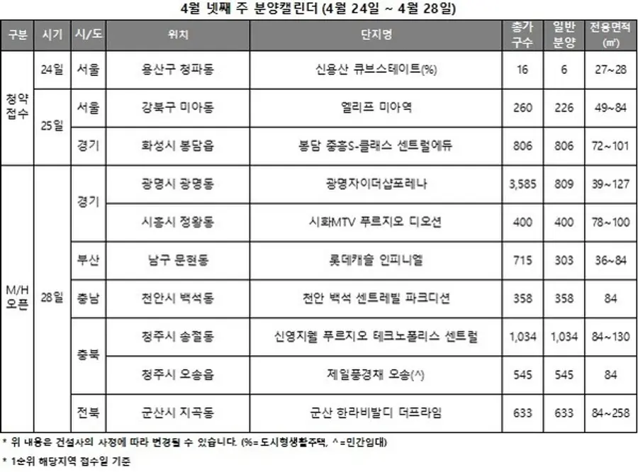 4월 4주 분양캘린더(자료제공. 리얼투데이)