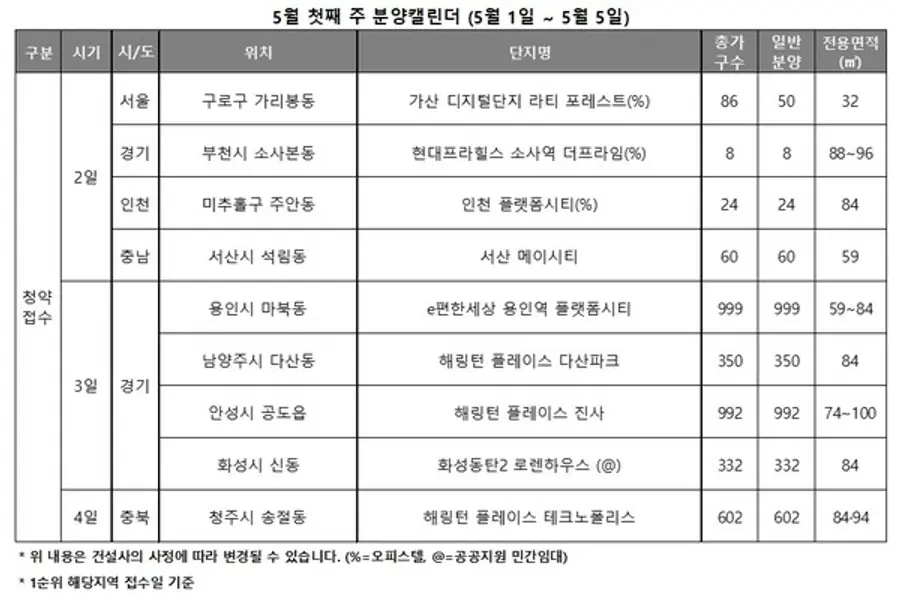 5월 첫째주 분양 캘린더(자료제공. 리얼투데이)
