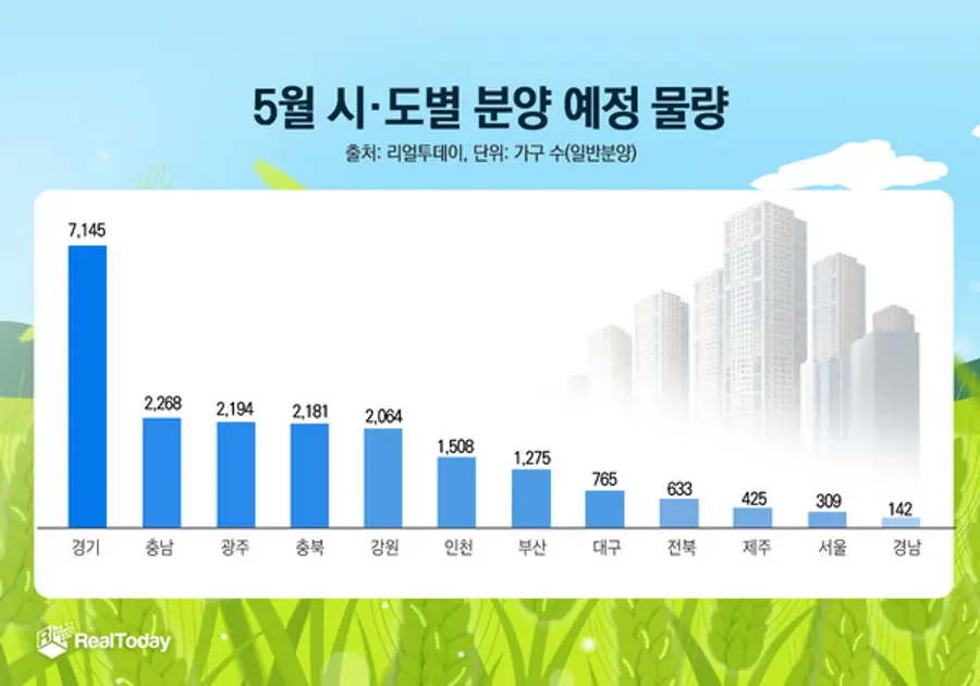 시도별 분양 예정 물량(자료. 리얼투데이)