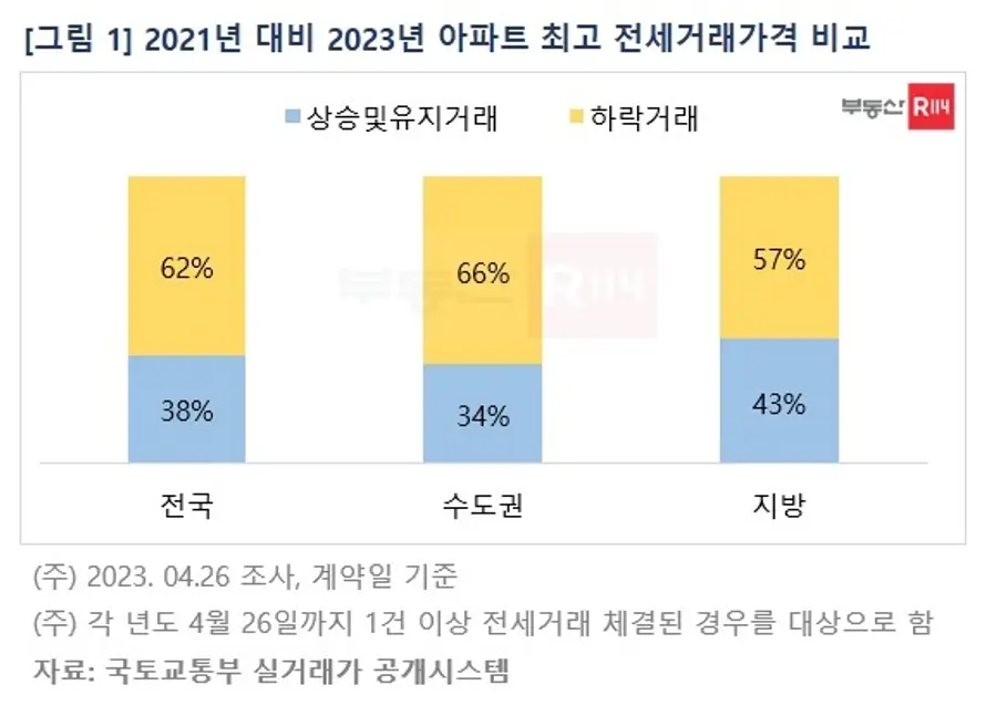 자료제공. 부동산R114