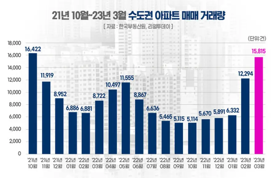 (자료제공. 리얼투데이)