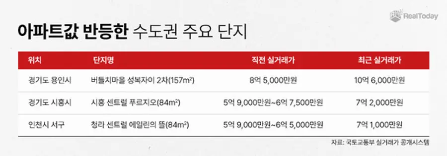 자료제공. 리얼투데이