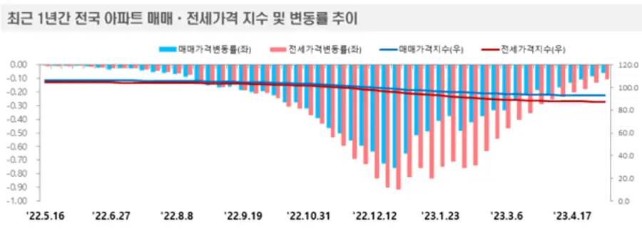 자료출처.한국부동산원