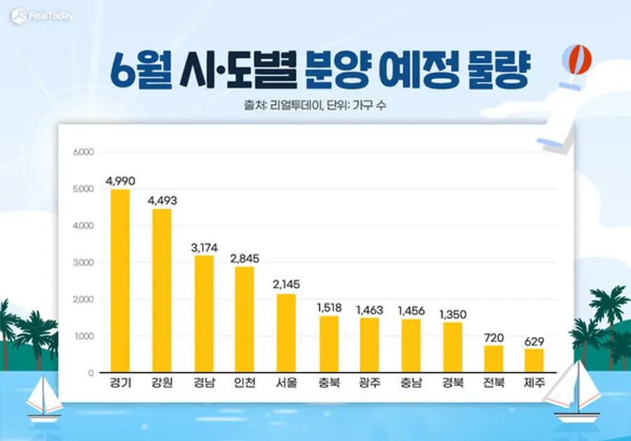 6월 시·도별 분양 예정 물량(자료. 리얼투데이)