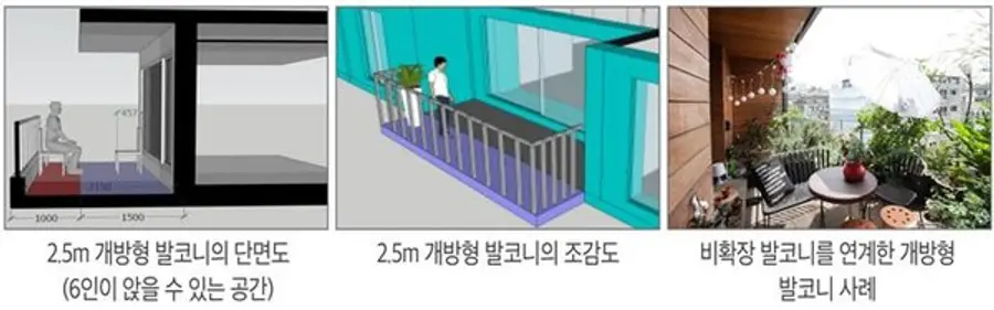 주거용 건축물 개방형 발코니 조성 방안(출처. 서울시)