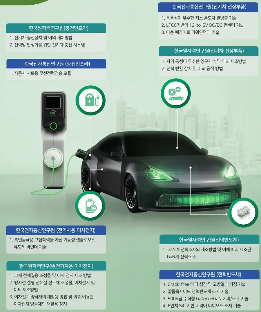 미래 모빌리티 분야 유망기술 설명회가 개최된다.