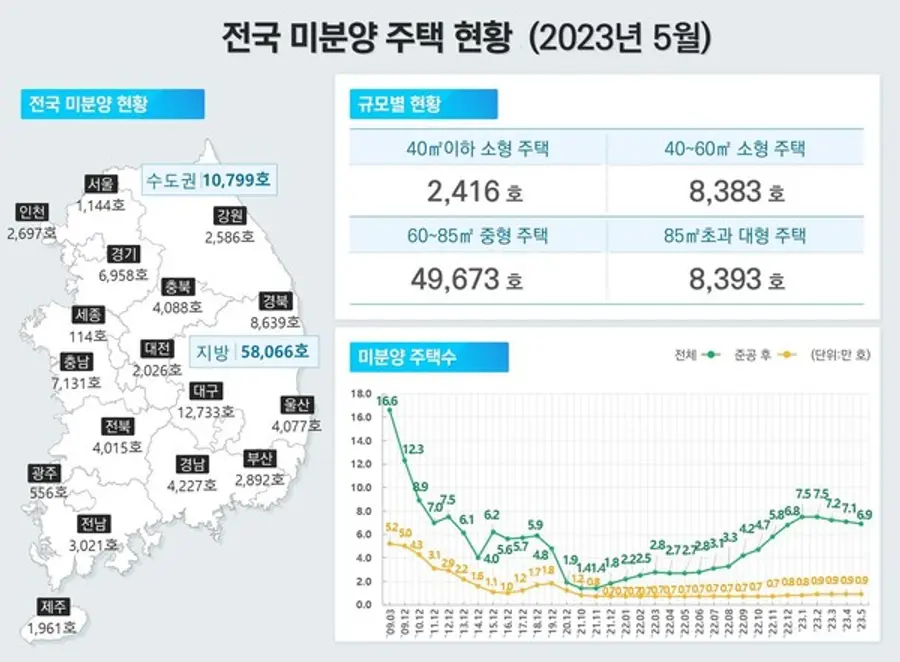 출처. 국토교통부