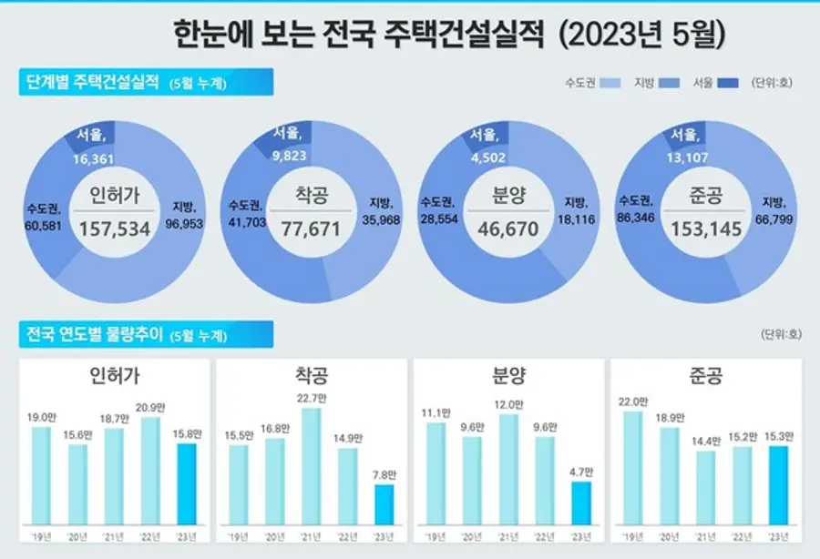 출처. 국토교통부