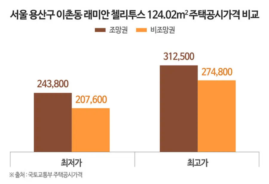 자료제공. 더피알