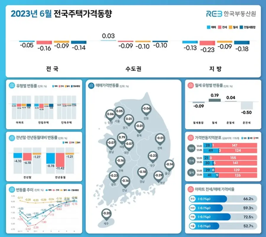 제공. 한국부동산원