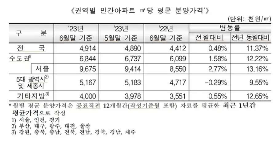 출처. 주택도시보증공사