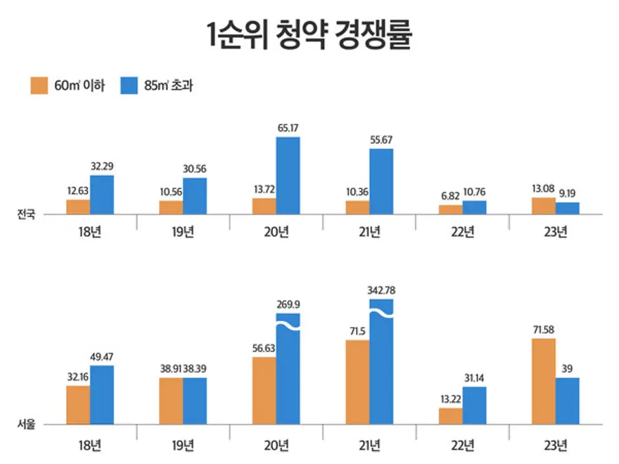 자료제공. 부동산인포