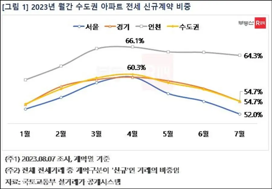 제공. 부동산R114