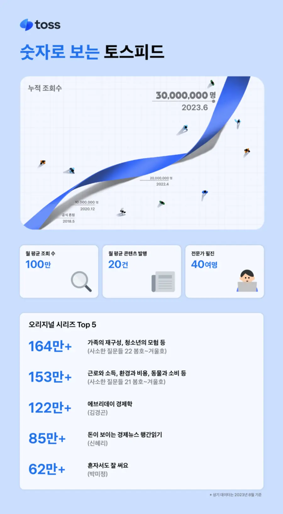 (사진=토스)