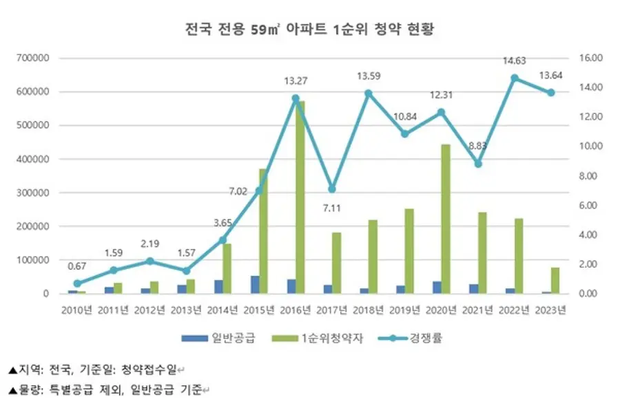 자료제공. 리얼투데이
