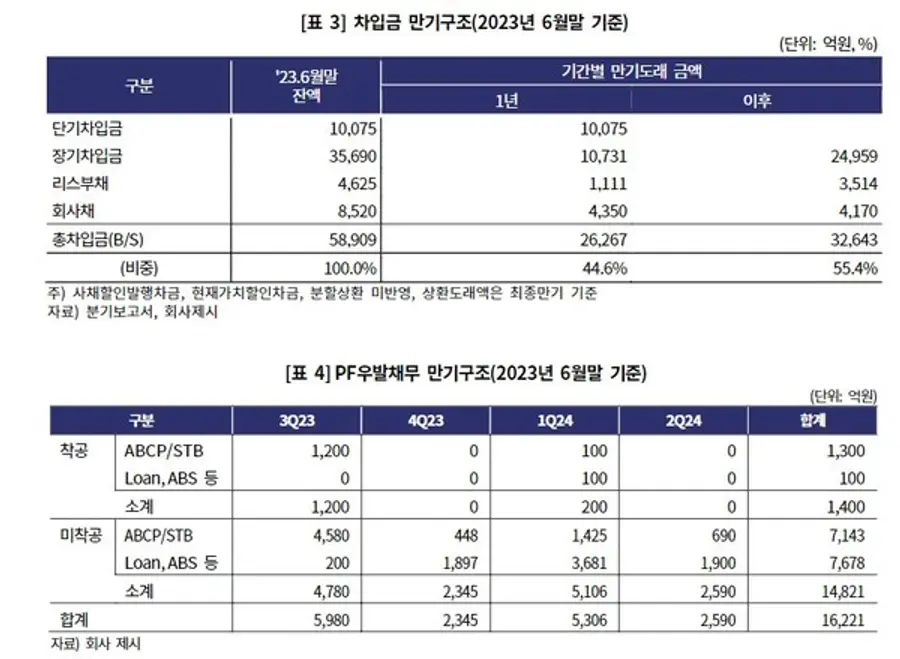 * KR 자료중에서