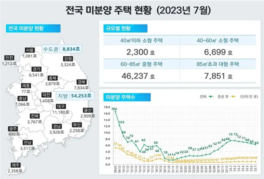 출처. 국토교통부