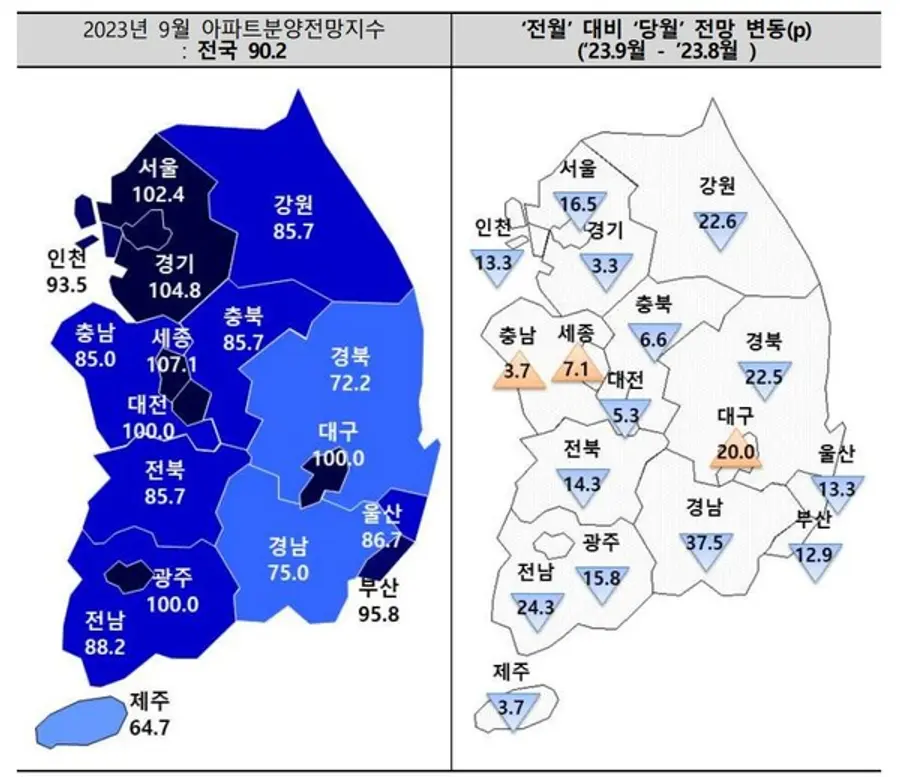 출처. 주택산업연구원