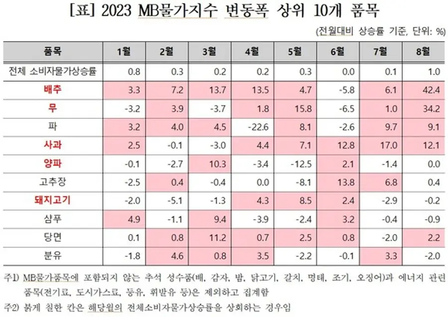 자료제공. 홍성국 의원실