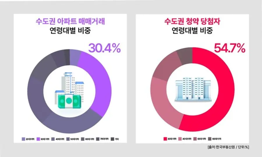 자료제공. 리얼투데이