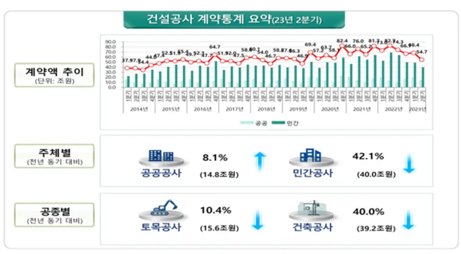 출처. 국토교통부