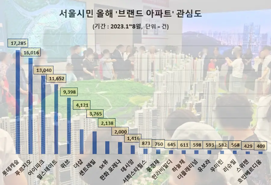 자료제공. 데이터앤리서치
