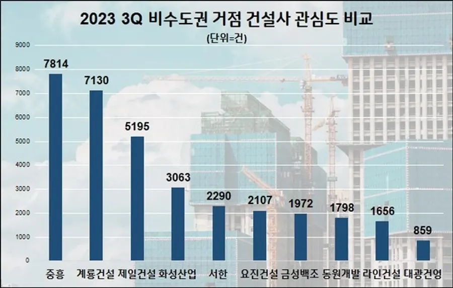 자료제공. 데이터앤리서치