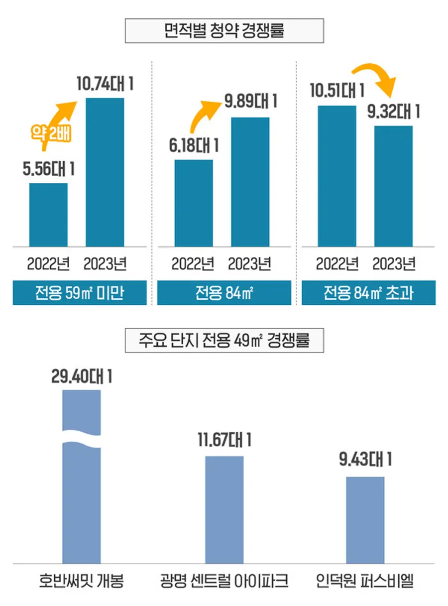 자료제공. 부동산인포
