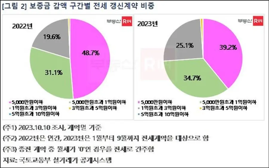 제공. 부동산R114