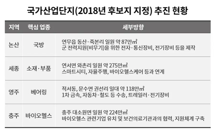 자료제공. 부동산인포