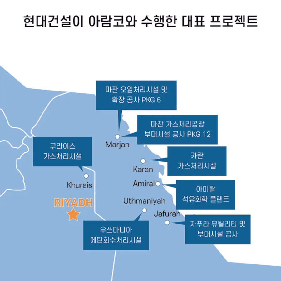 현대건설이 수주한 아람코 프로젝트 (자료제공. 현대건설)