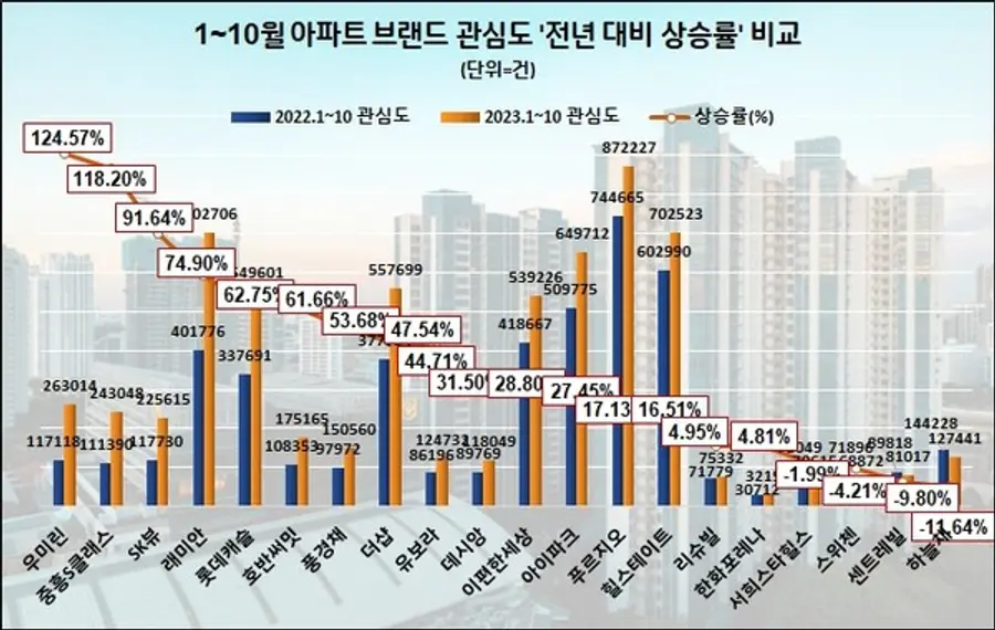 자료제공. 데이터앤리서치