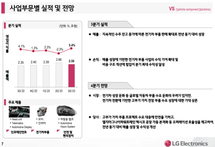 LG전자 올 3분기 전장사업 실적 및 평가