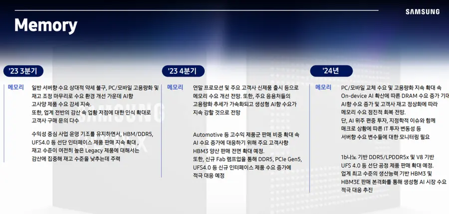 삼성전자 메모리 부문 전망