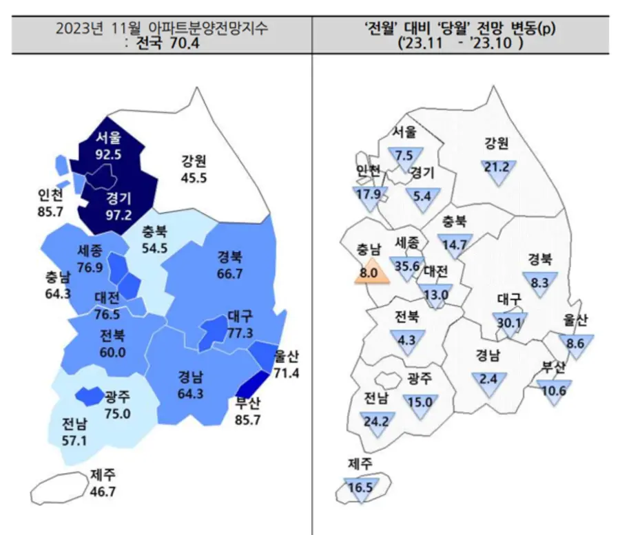출처. 주택산업연구원