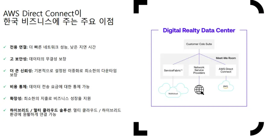 AWS 다이렉트 커넥트
