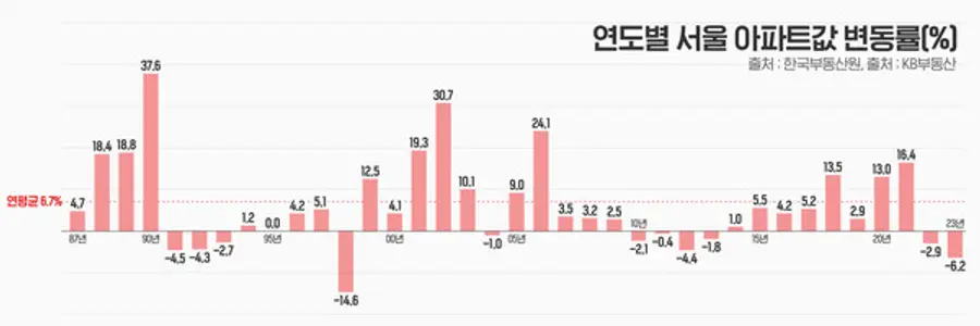 자료제공. 부동산인포