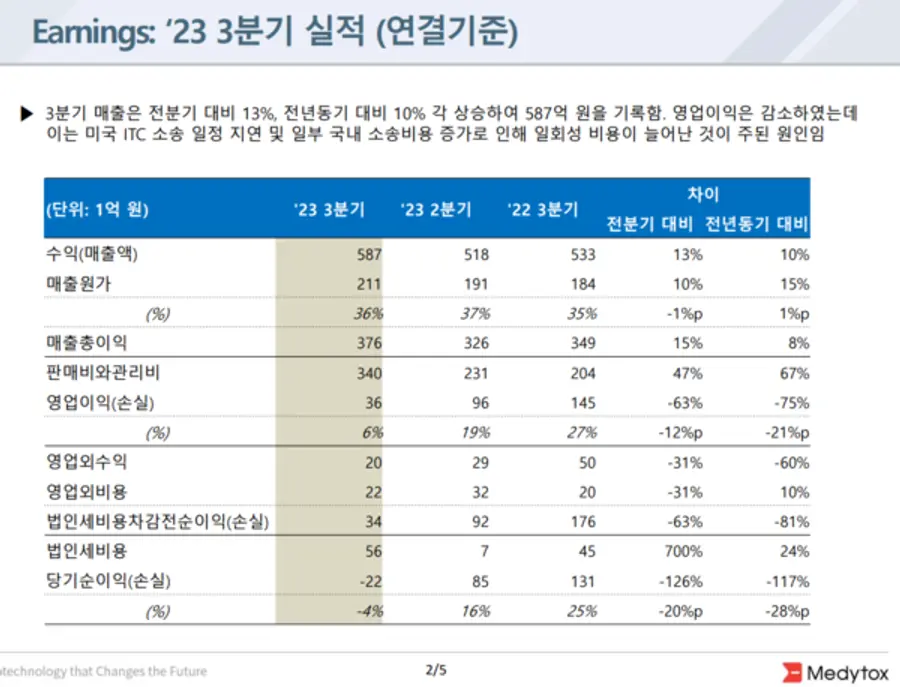 메디톡스 3분기 실적 발표 자료 캡처