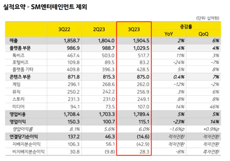카카오 3분기 실적 발표 자료. 