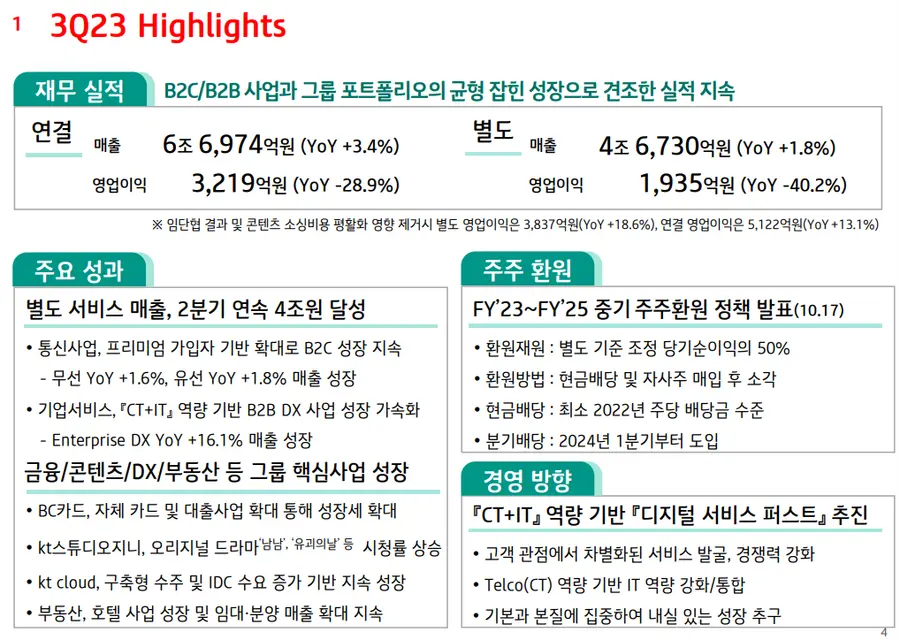 KT 3분기 실적 하이라이트