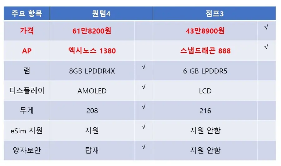 두 제품 상세 스펙 비교